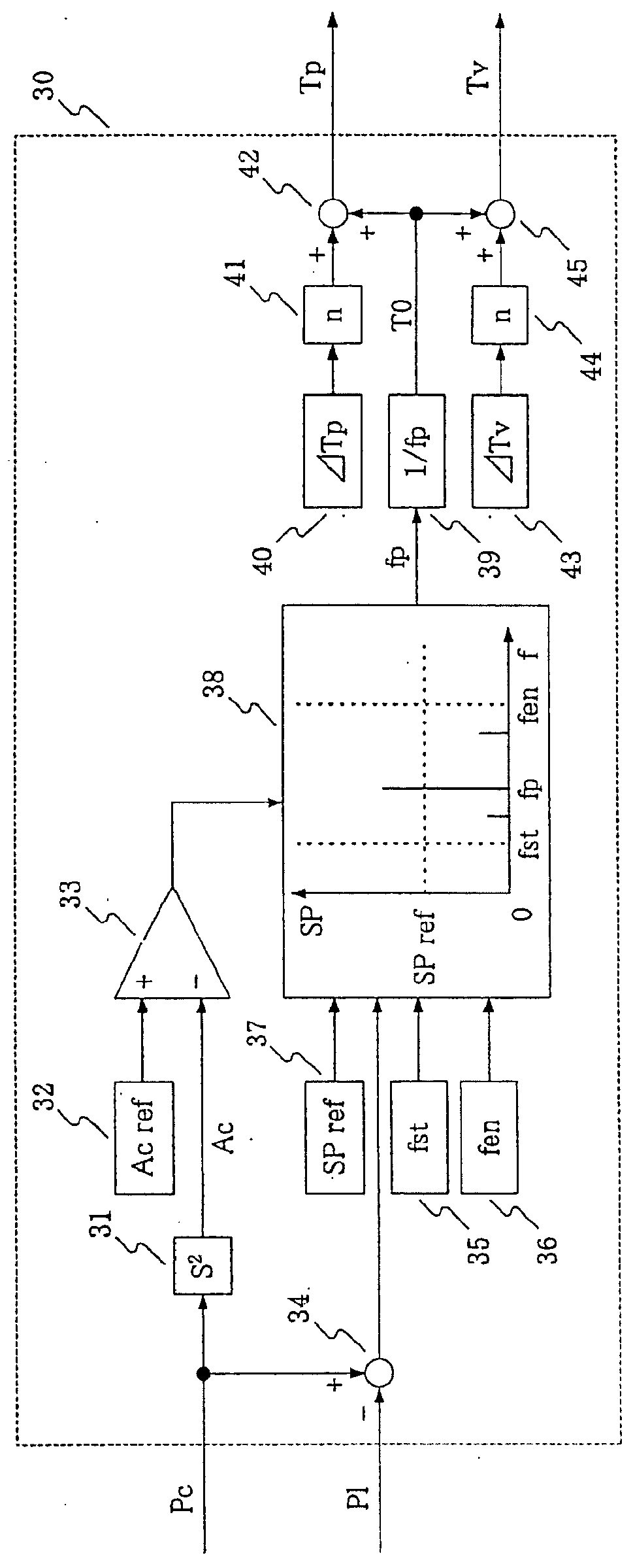 Position control apparatus