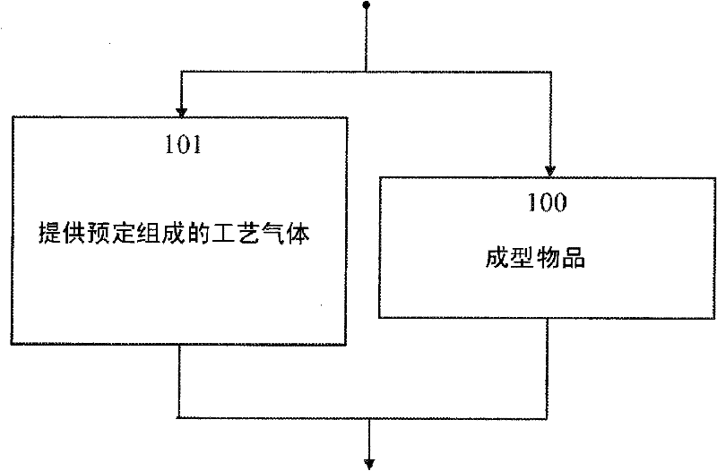 Method of producing precious metal alloy objects