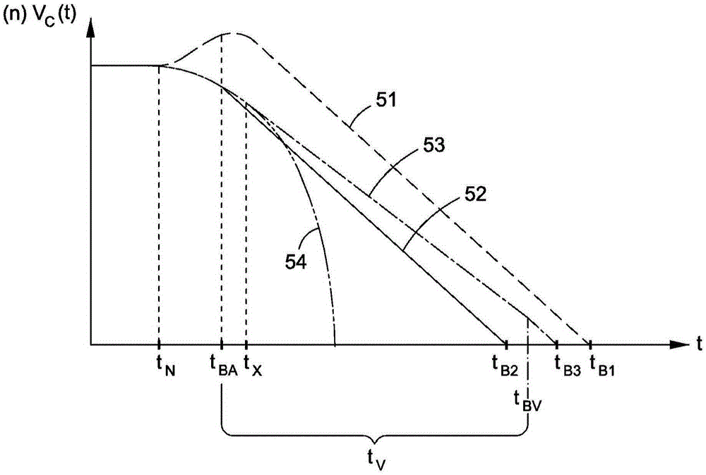 Braking method for a passenger transport system, brake control for carrying out the braking method and passenger transport system having a brake control