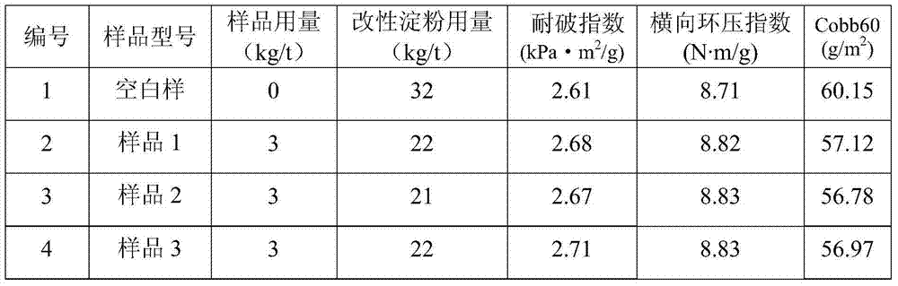 Reinforcing agent for paper surface sizing and preparation method thereof