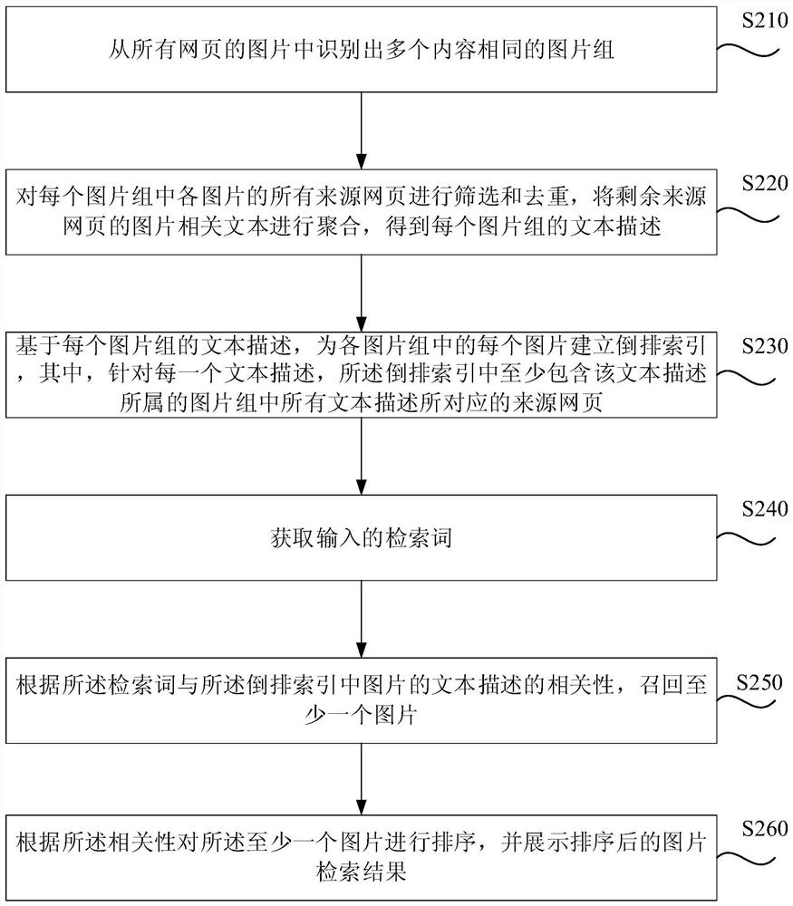 Image retrieval method, device, server and storage medium