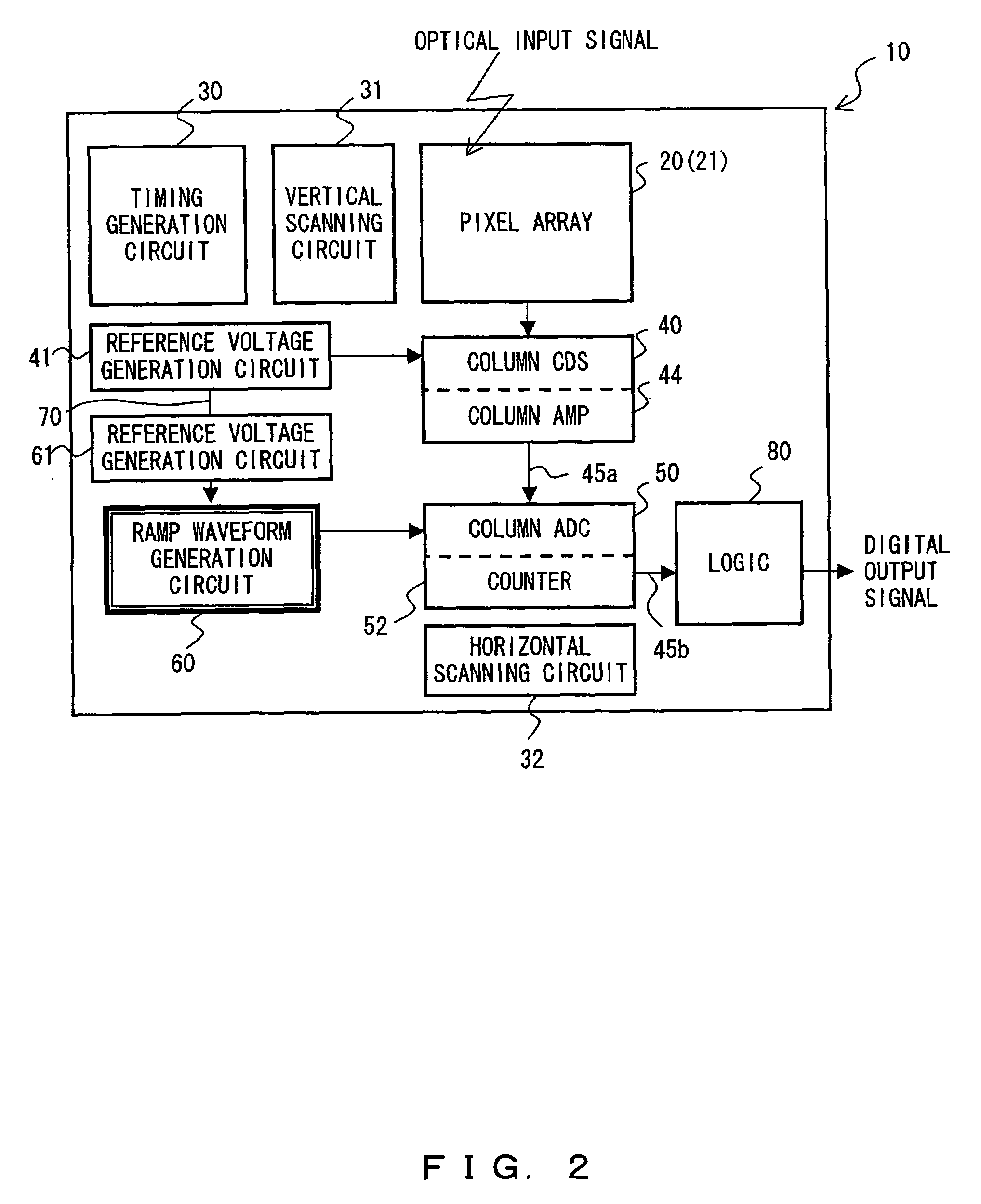 Ramp waveform generation circuit, analog/digital conversion circuit, imaging device and control method of imaging device