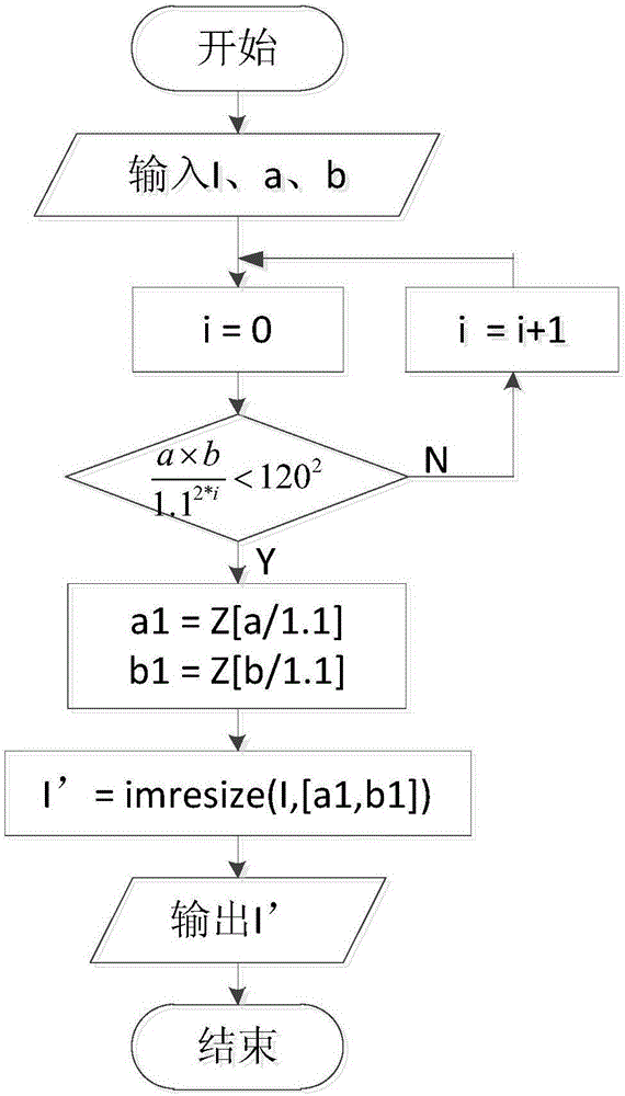 Image segmentation method based on rapid density clustering algorithm