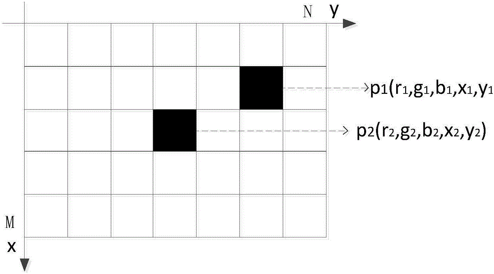 Image segmentation method based on rapid density clustering algorithm