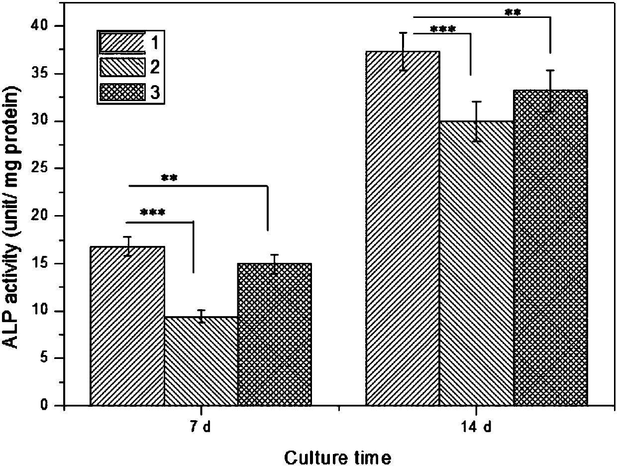 Titanium alloy surface collagen coating loaded with antibacterial polypeptides and preparation method of coating