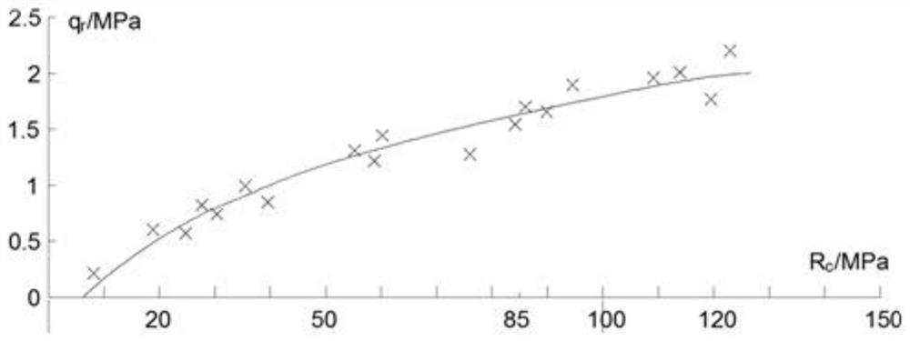 Optimal determination method of rock slope prestressed bolt reinforcement parameters