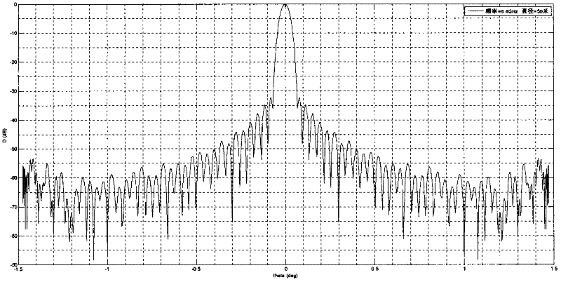 Method for determining interference from NGSO satellite earth detection system to deep space detection system