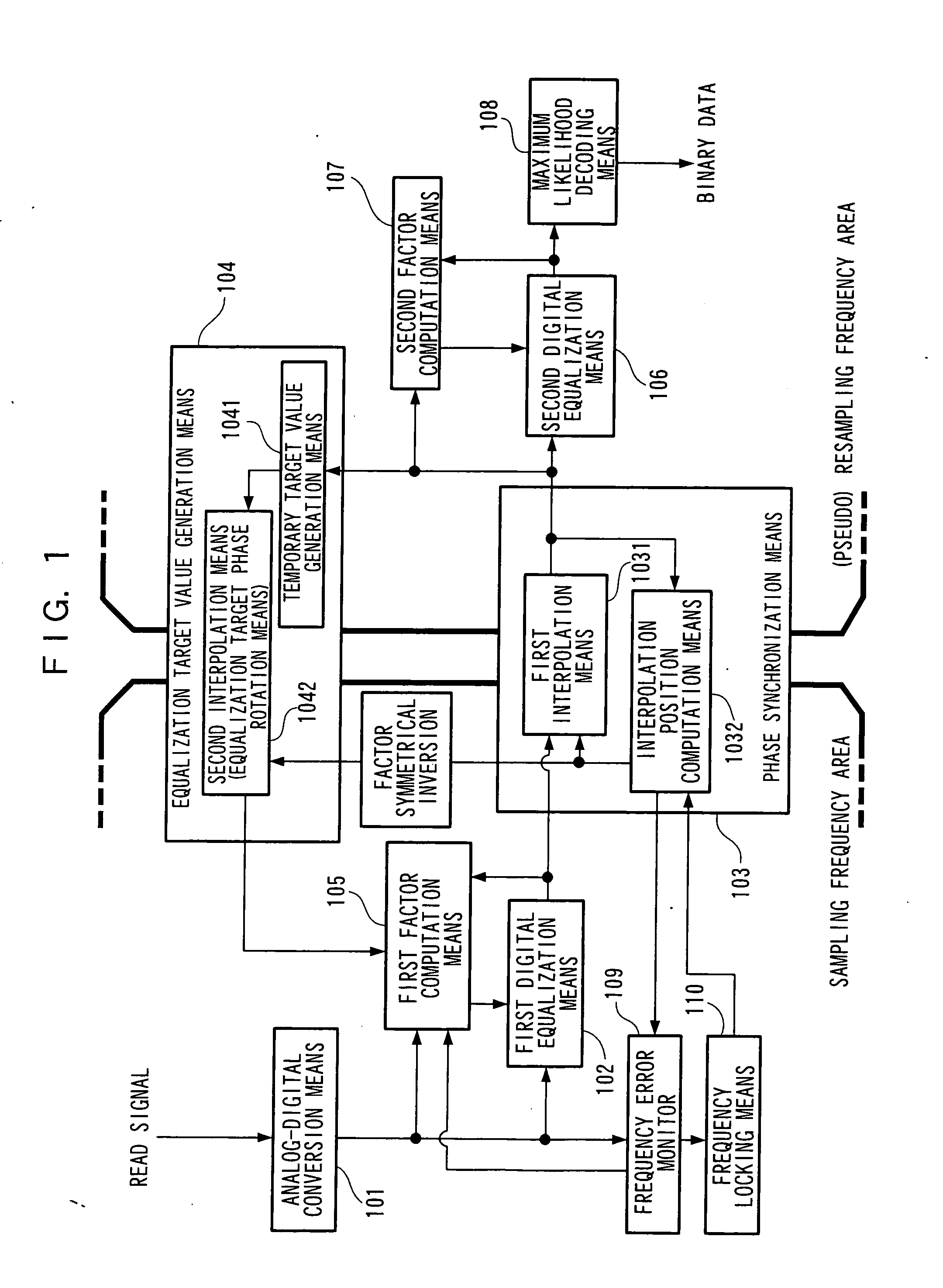 Adaptive equalization circuit and adaptive equalization method