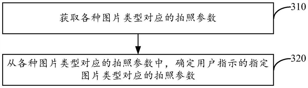 Camera photographing method and device