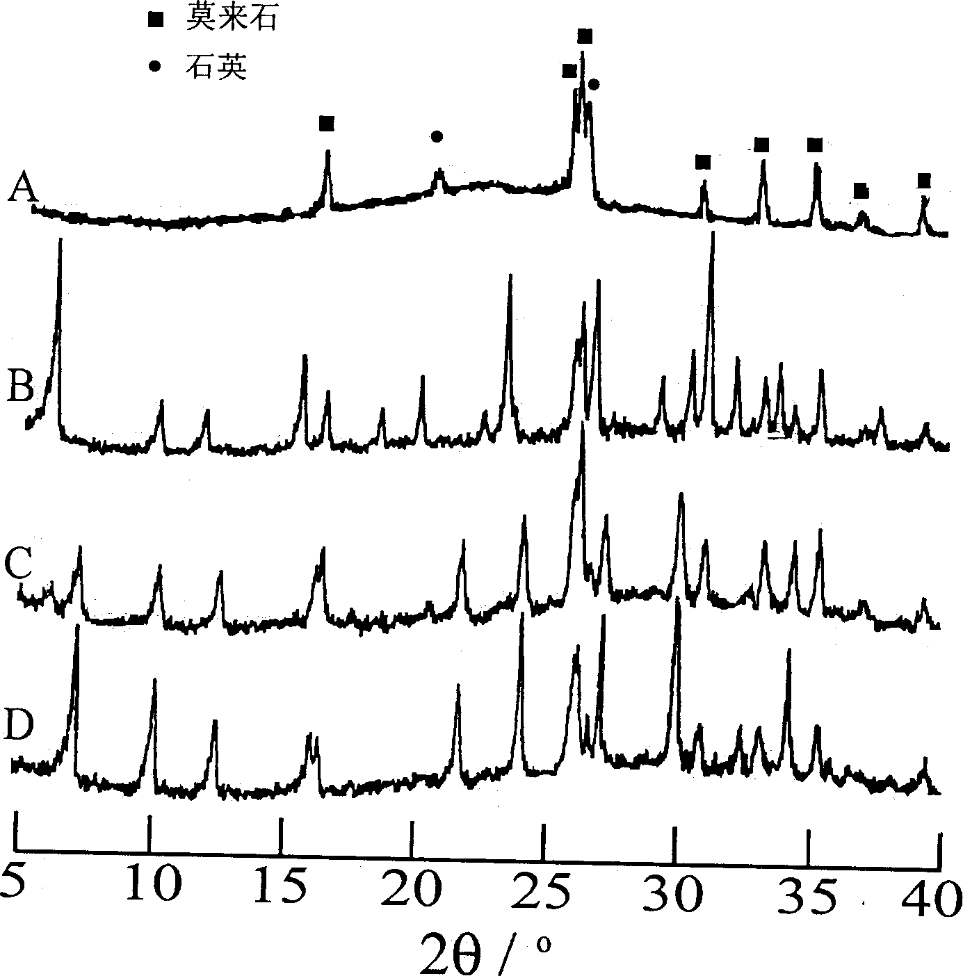 Preparation of zeolite/mullite composite hollow microsphere by using fly-ash hollow microbead