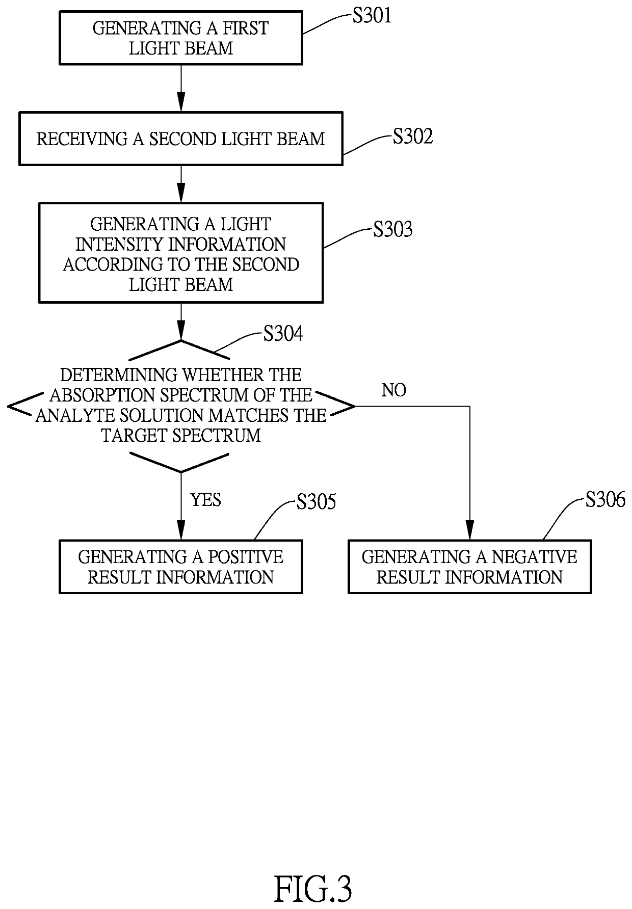 Mobile device having hemoglobin detecting function and hemoglobin detecting method