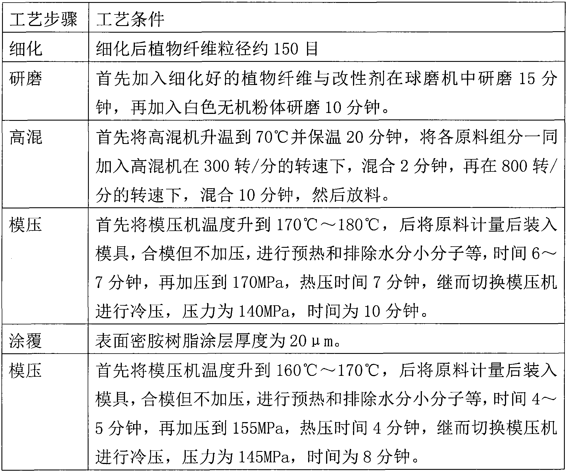 A kind of manufacturing method of plant fiber composite tableware