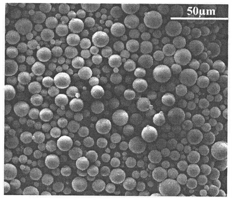 Preparation method of temperature-sensitive macroporous acrylamide/N-isopropyl acrylamide composite microsphere