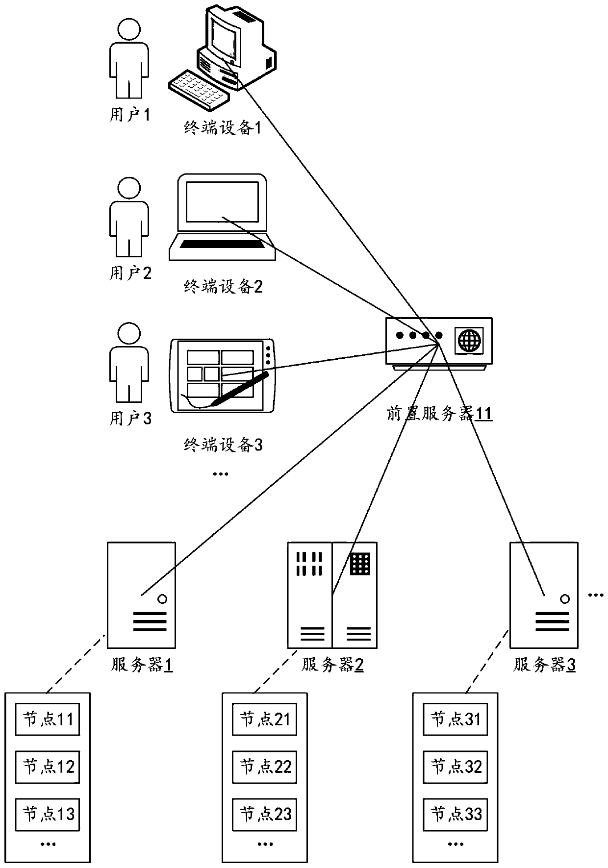 Query method based on distributed search engine, server and storage medium