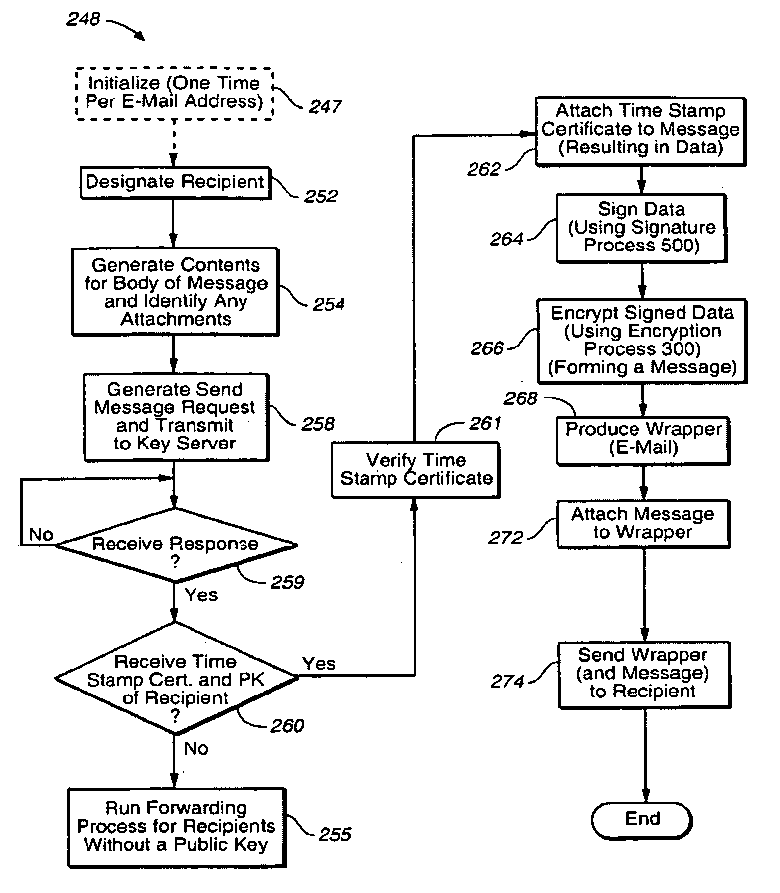 Secure message forwarding system detecting user's preferences including security preferences