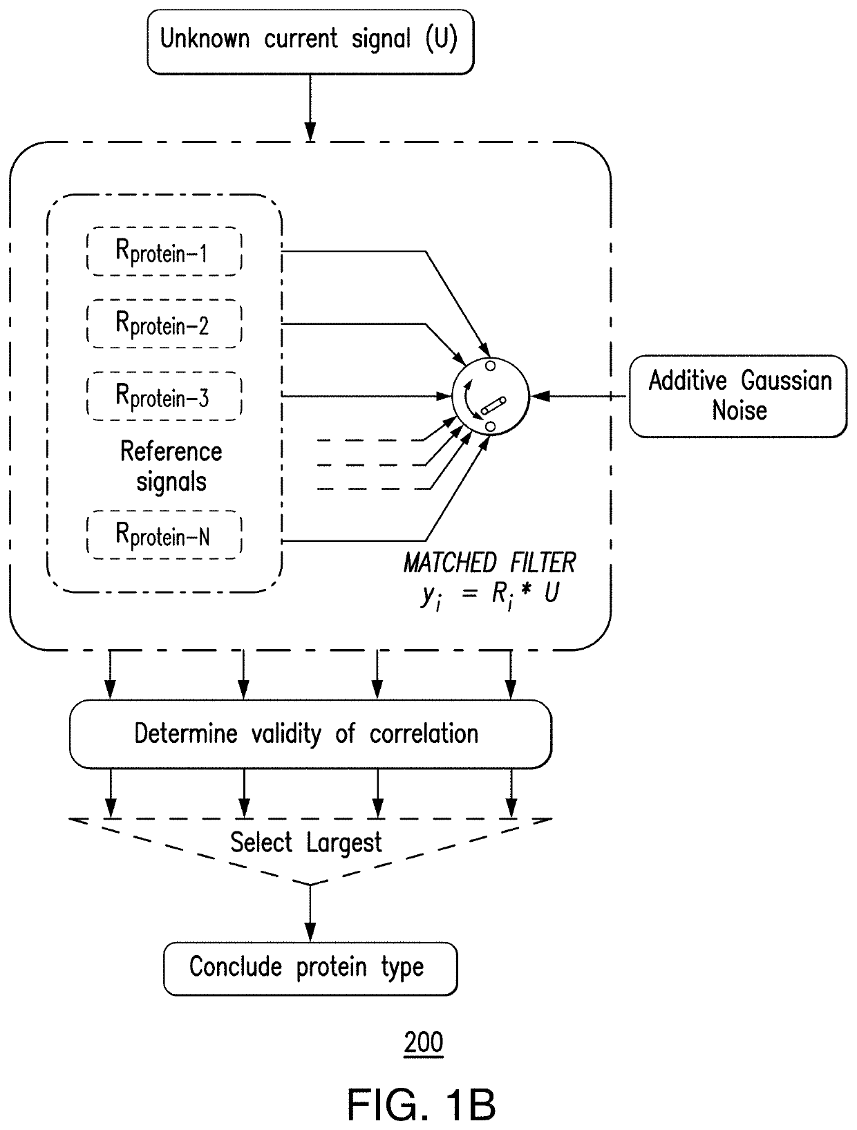 Classification of epigenetic biomarkers and/or DNA conformational superstructures via use of atomically thin nanopores