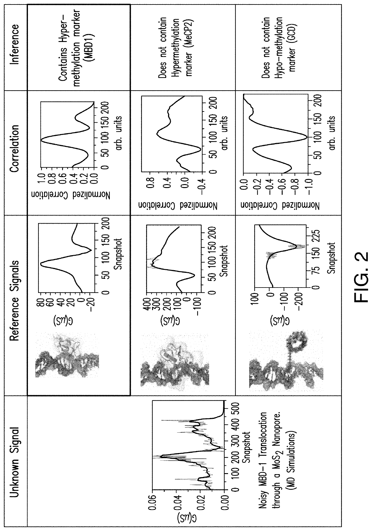 Classification of epigenetic biomarkers and/or DNA conformational superstructures via use of atomically thin nanopores