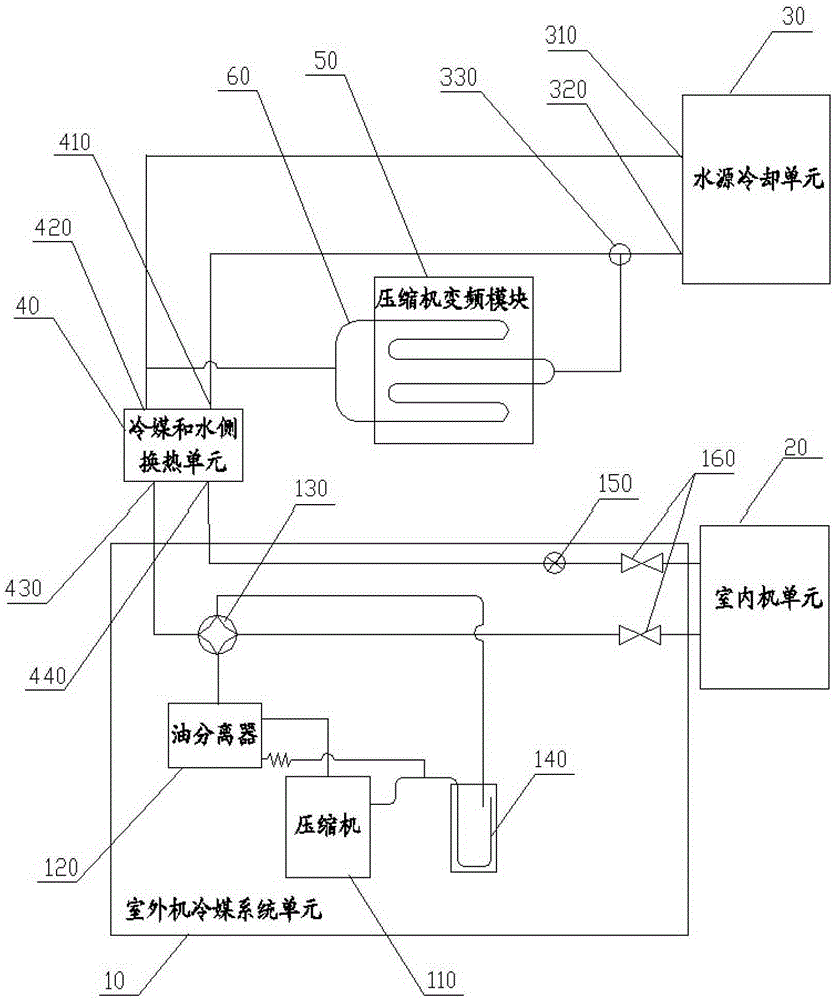 Water source multi-connected air conditioning system