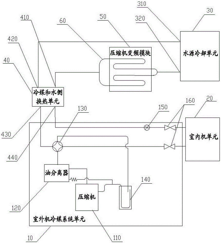 Water source multi-connected air conditioning system