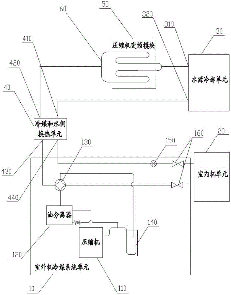 Water source multi-connected air conditioning system