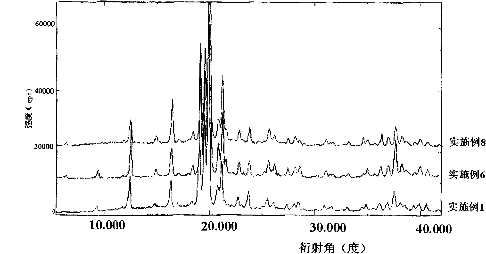 Sustained release tablet containing donepezil hydrochloride active component as well as preparation method and application thereof