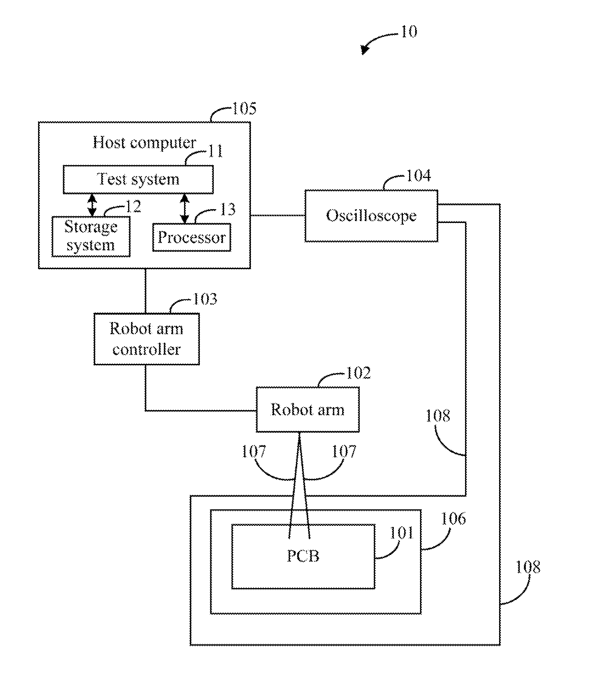 Signal testing system and method of a printed circuit board