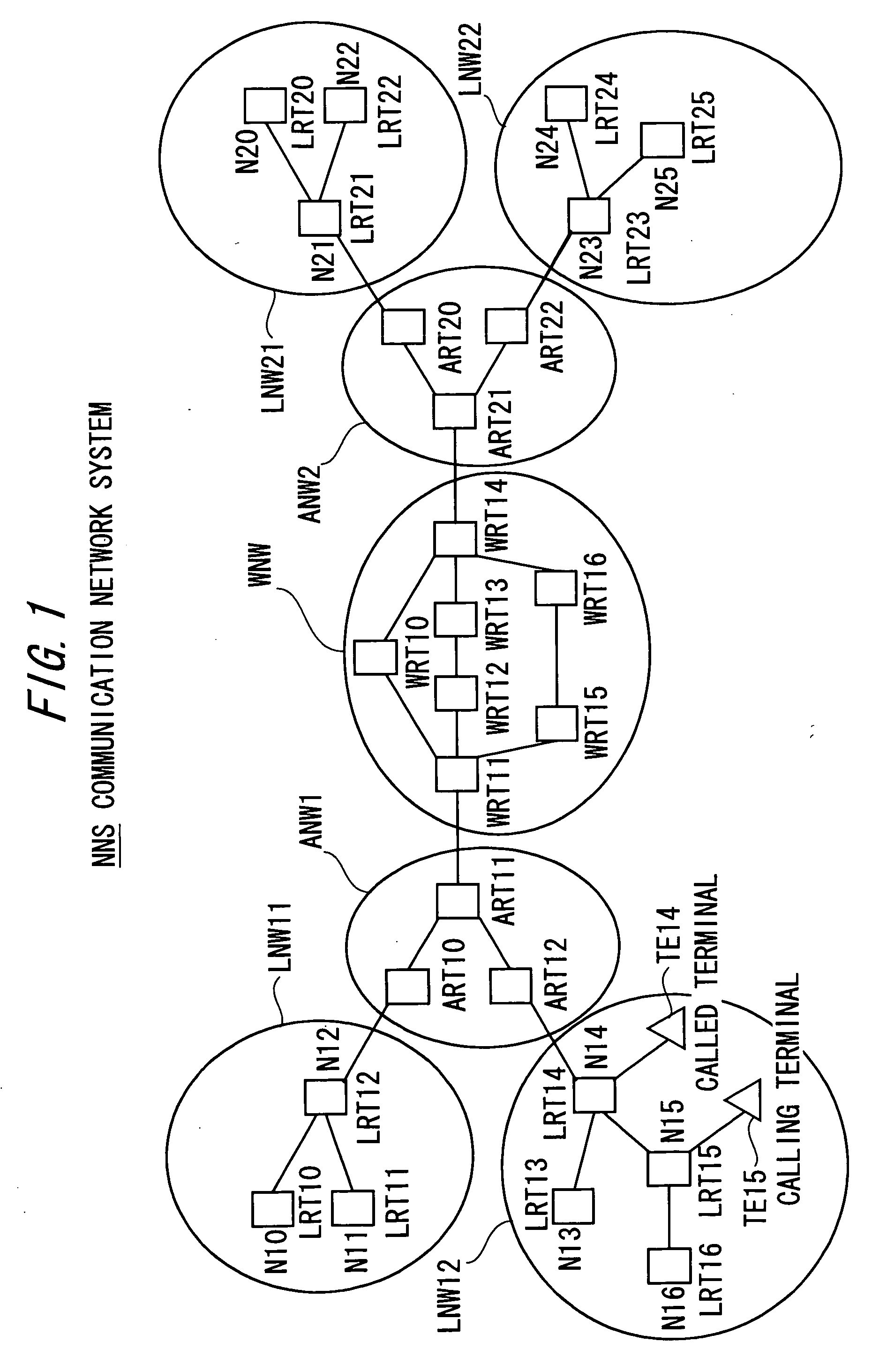 Communication network system