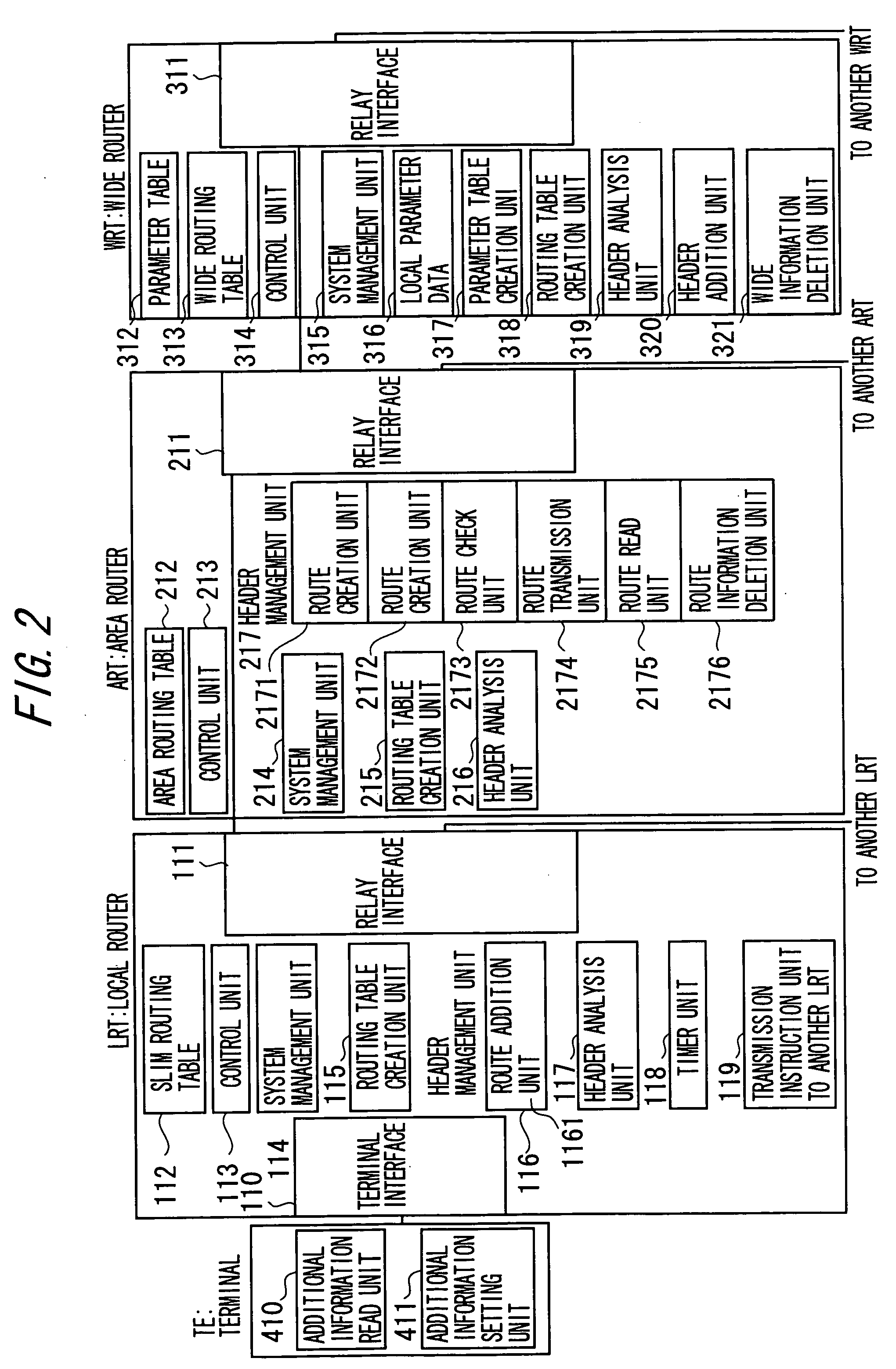 Communication network system