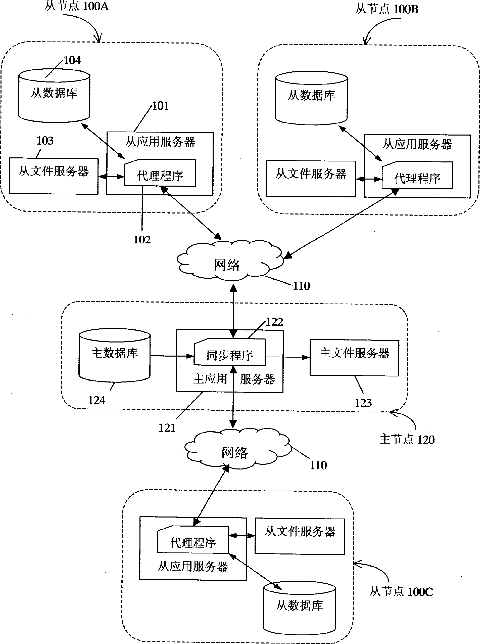 Multi-node file syn chronizing system and method