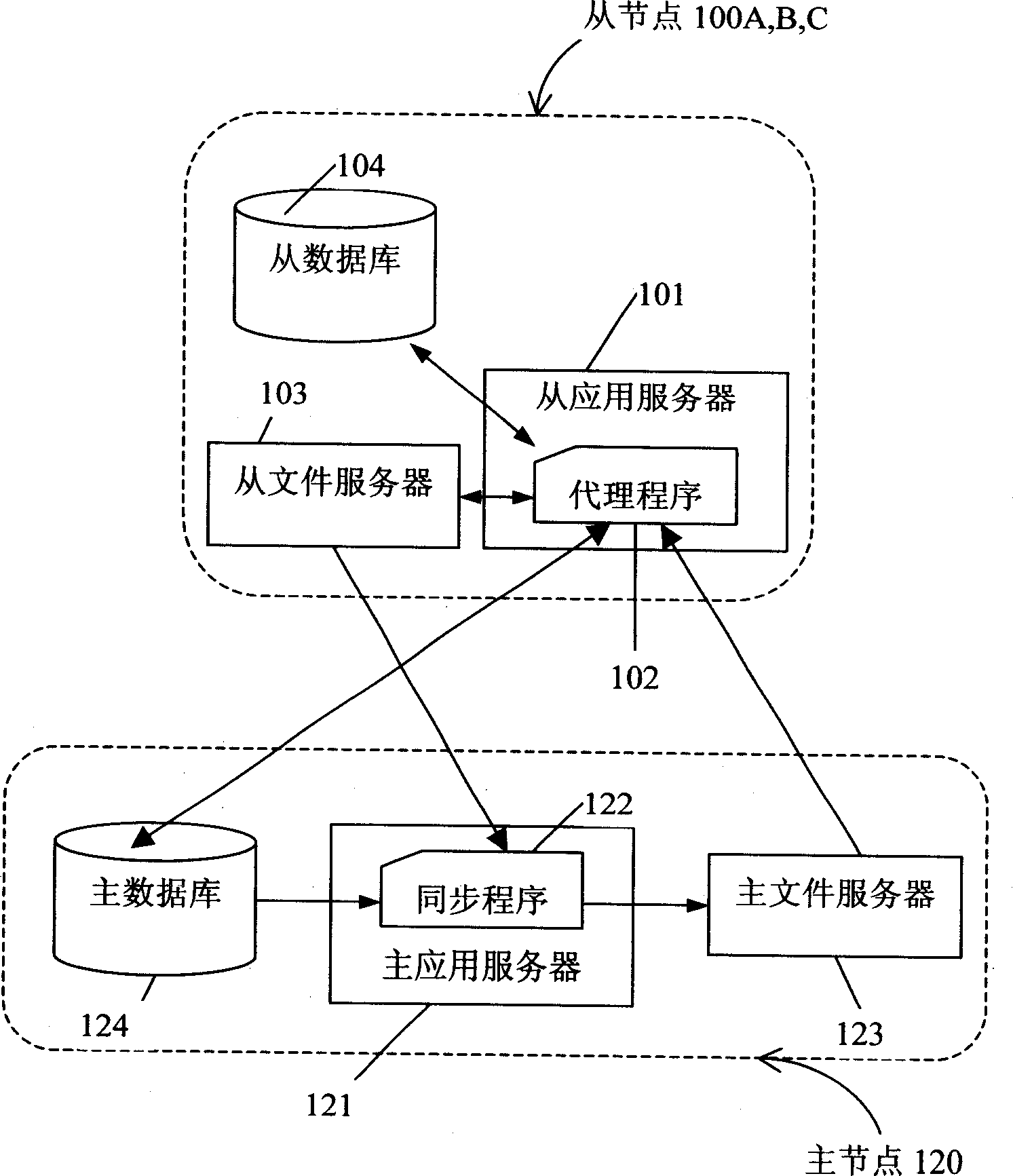 Multi-node file syn chronizing system and method