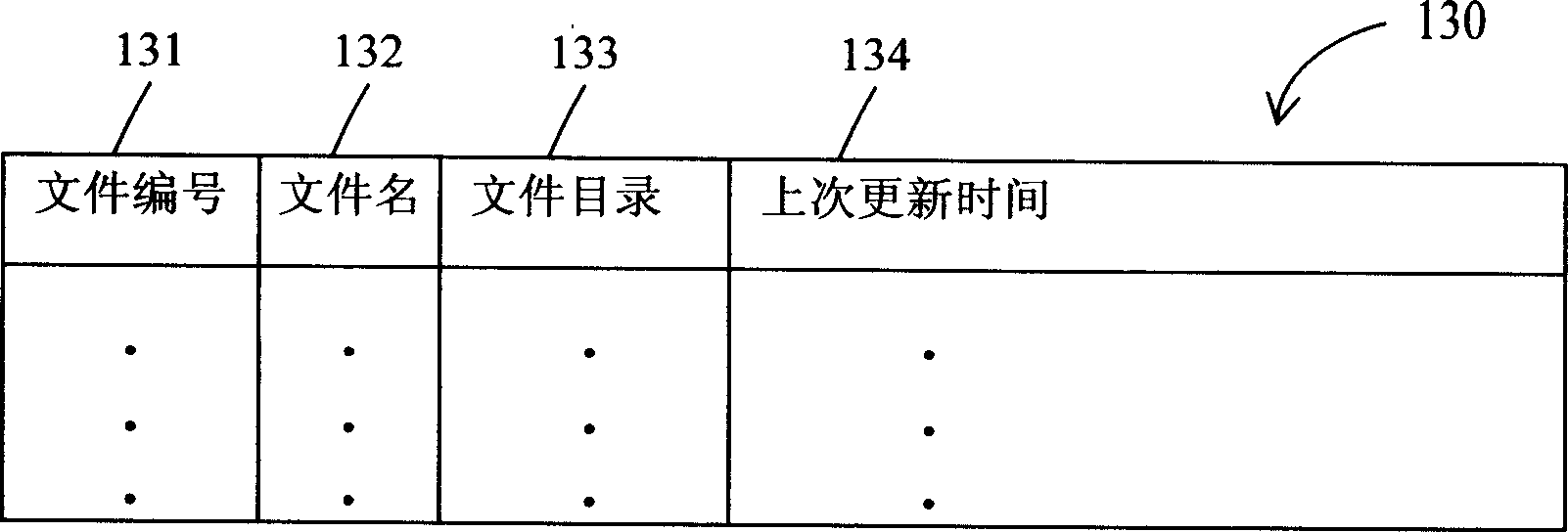 Multi-node file syn chronizing system and method