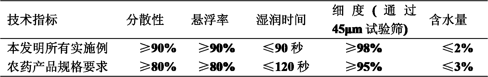 High-efficiency pesticide composition