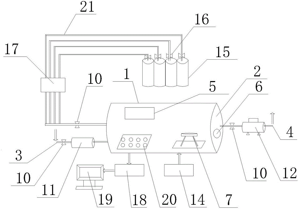 Gas sensor test system for dynamic and static gas distribution dual purposes