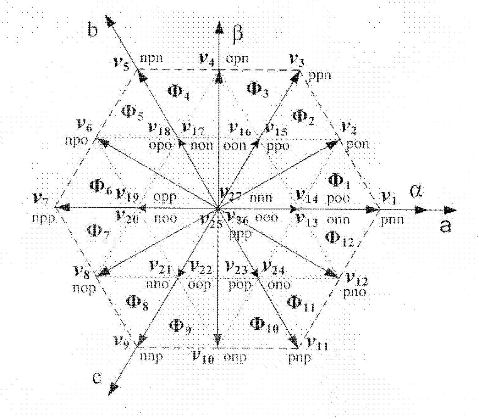 Three-level PWM (Pulse-Width Modulation) rectifier direct power control method