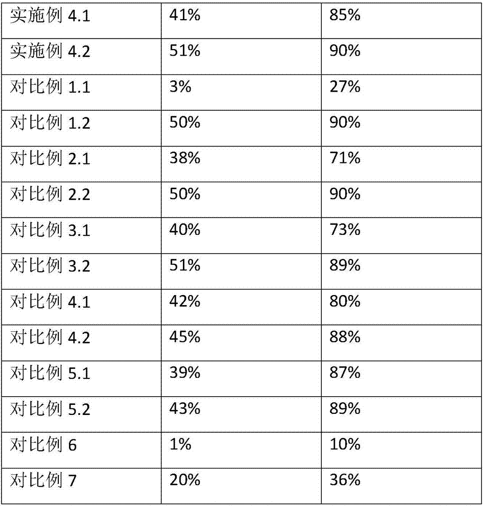 Holothuria and cordyceps product and preparation method thereof