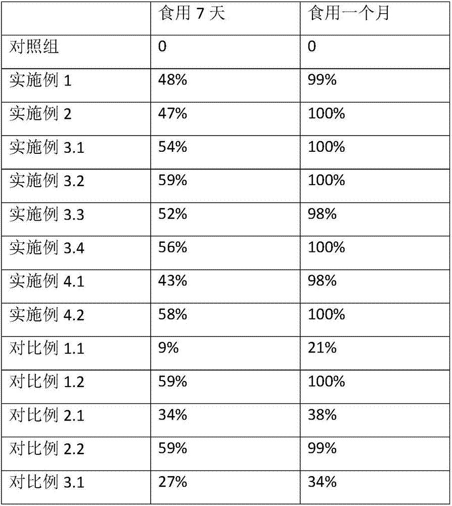 Holothuria and cordyceps product and preparation method thereof