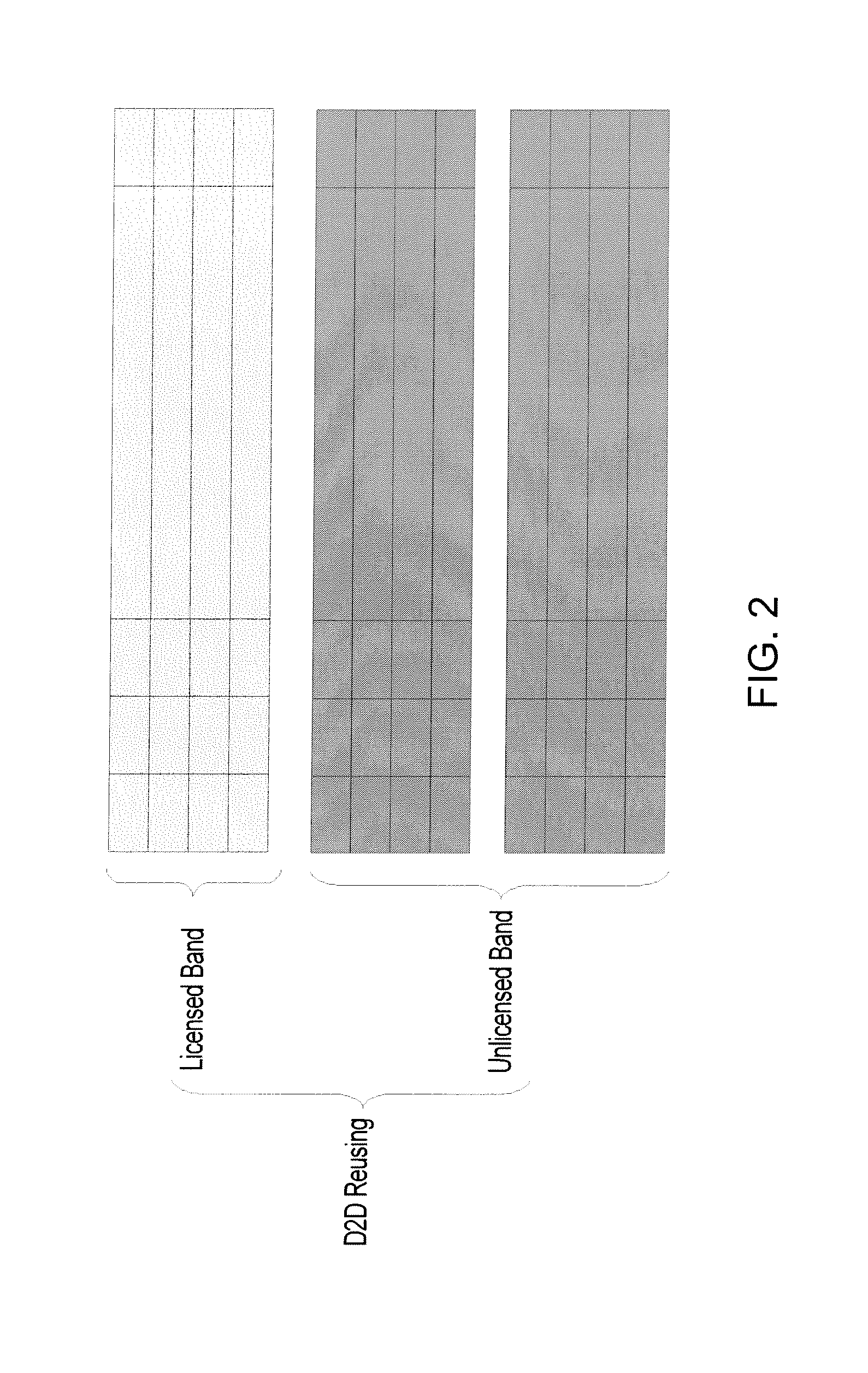 Autonomous unlicensed band reuse in mixed cellular and device-to-device network