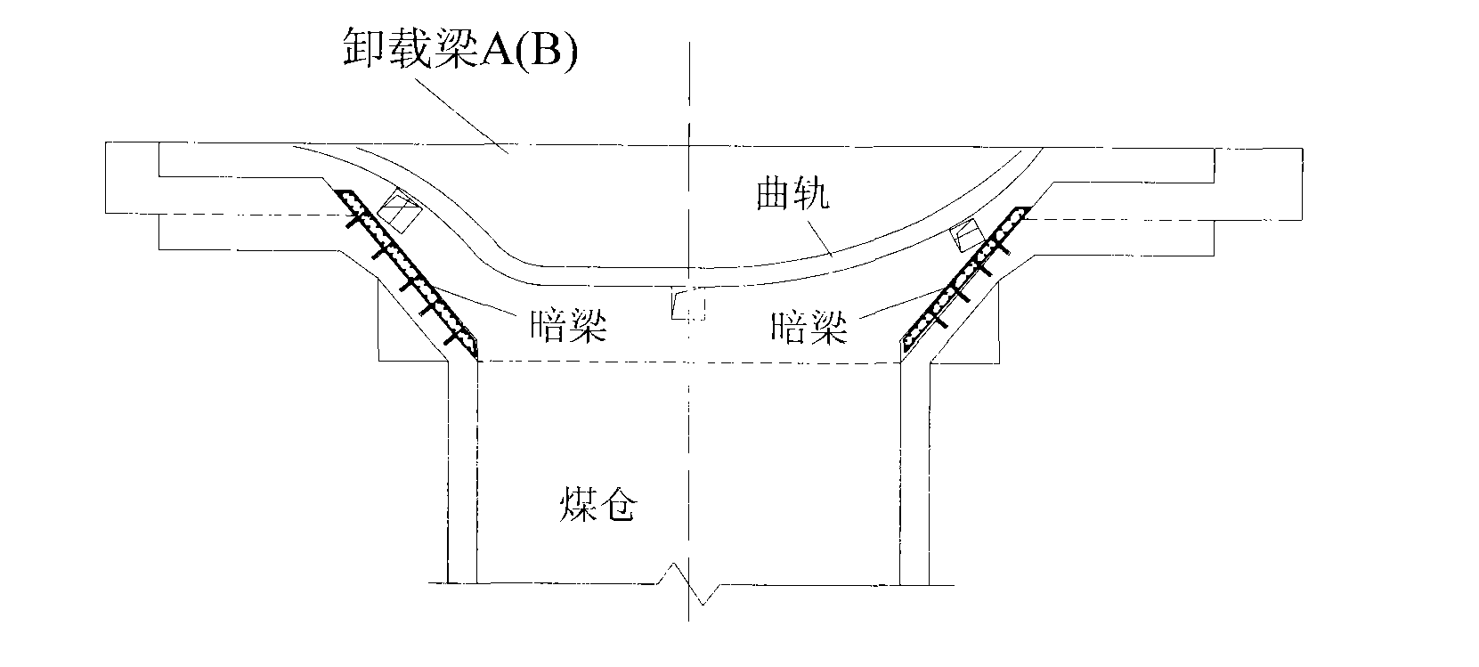 Method for reinforcing unloading beams of unloading station of coal mine