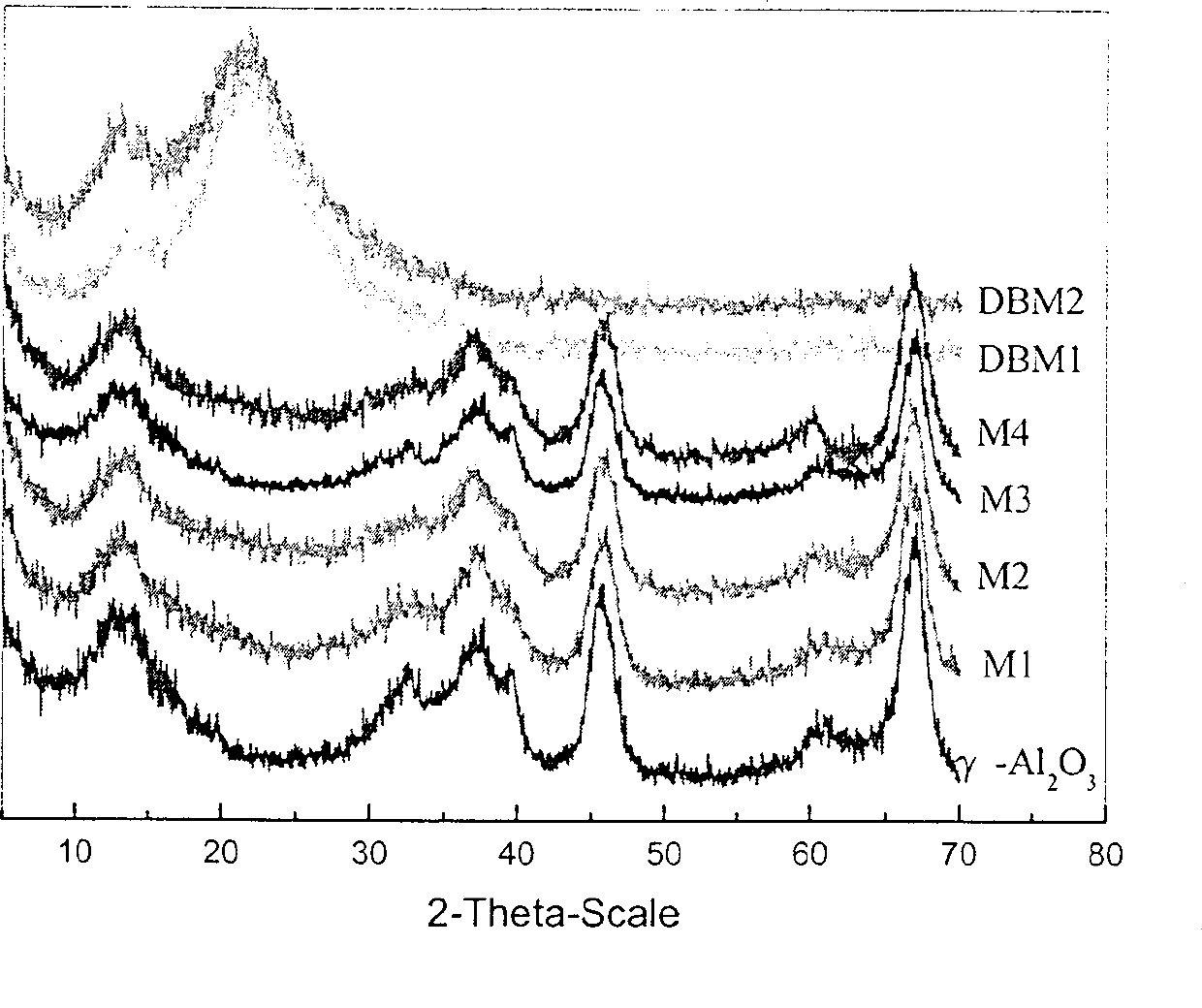 Petroleum hydrocabon cracking catalyst and production thereof