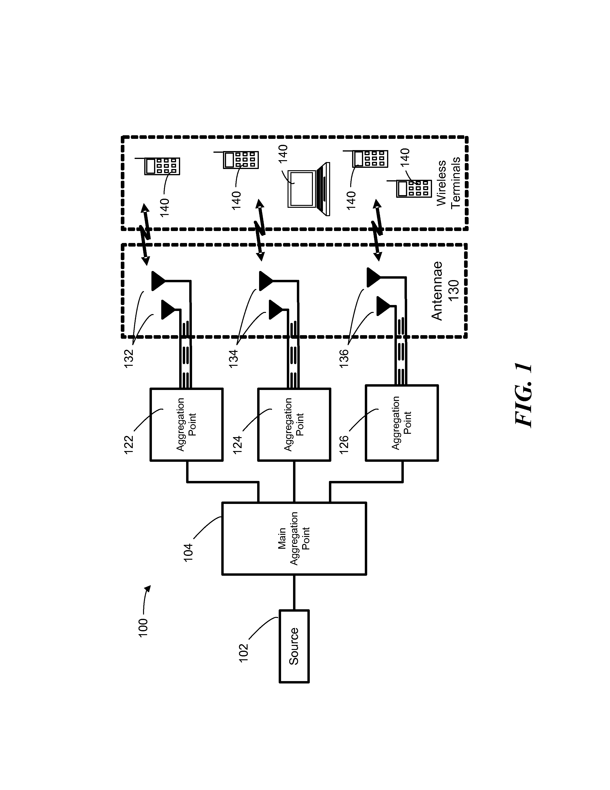 Method and system for improving uplink performance