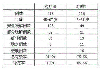 Traditional Chinese medicine composition for treating stomach cancer