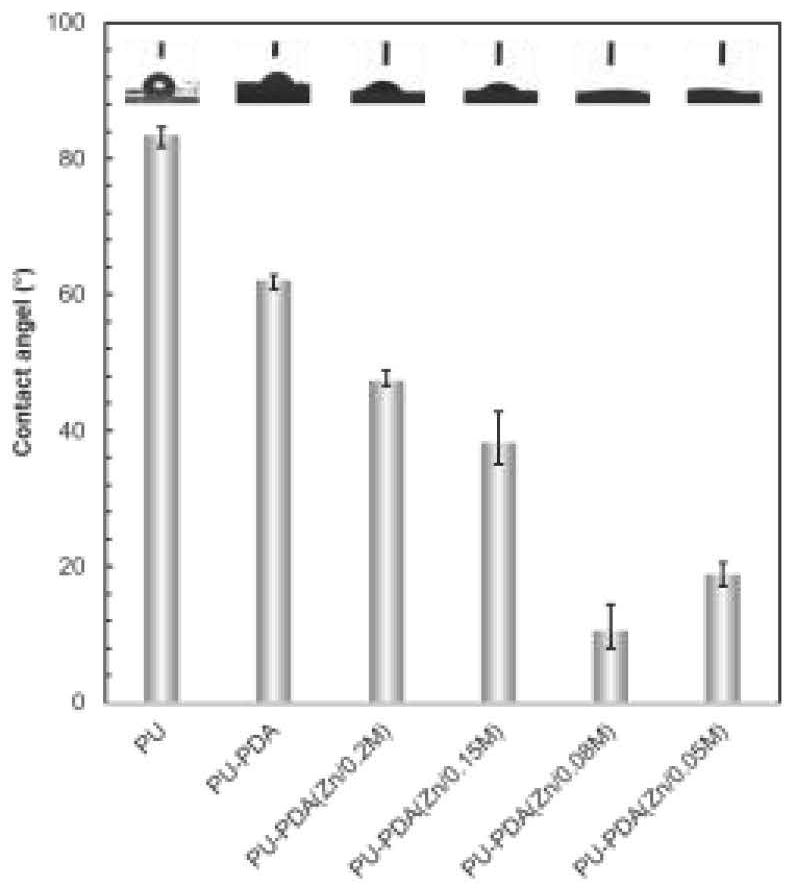 Antibacterial and anticoagulant coating material with super-hydrophilic capacity as well as preparation method and application of antibacterial and anticoagulant coating material