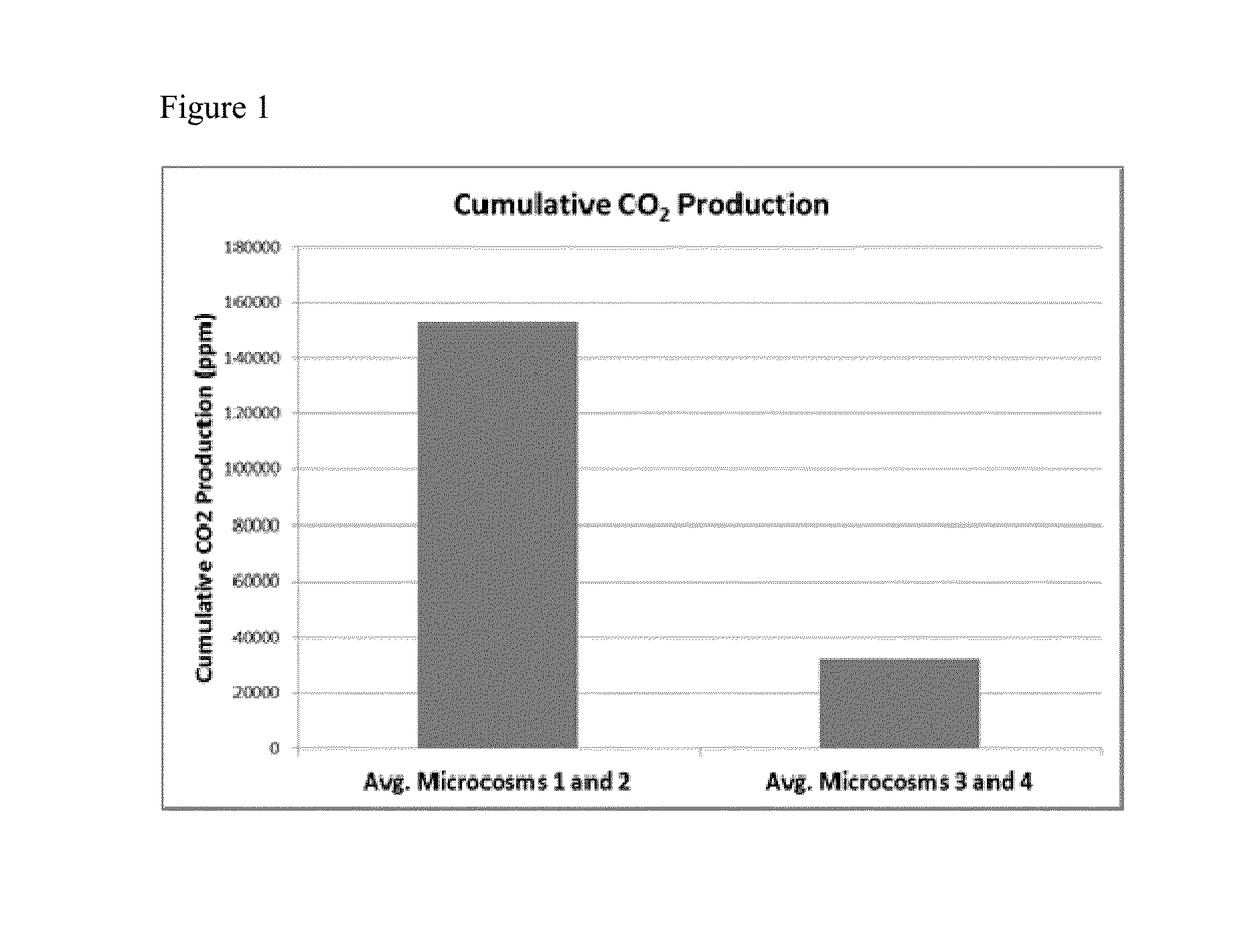 Microbial compositions for hydrocarbon remediation and methods of use thereof