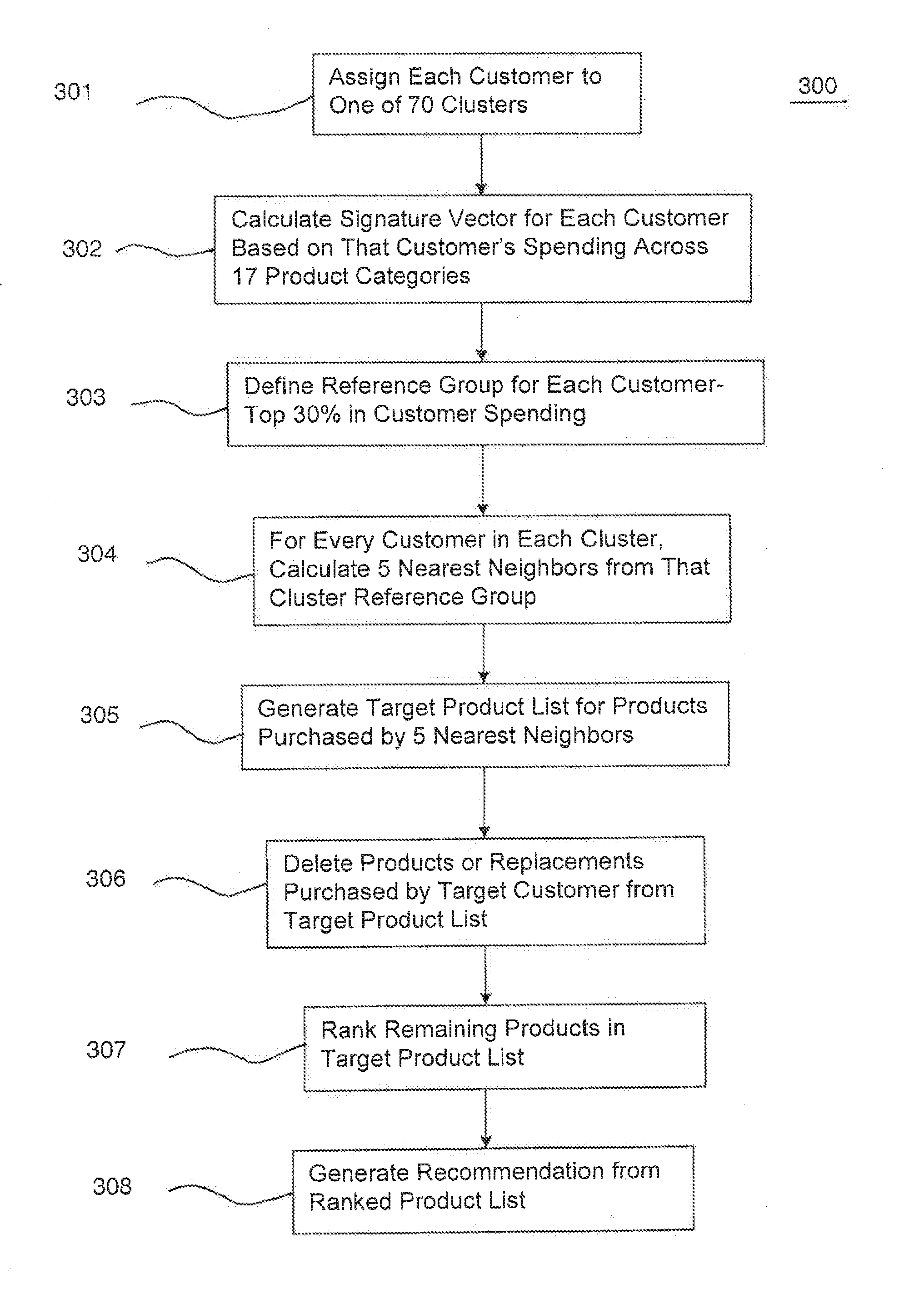 Computer-Implemented Method For Enhancing Product Sales