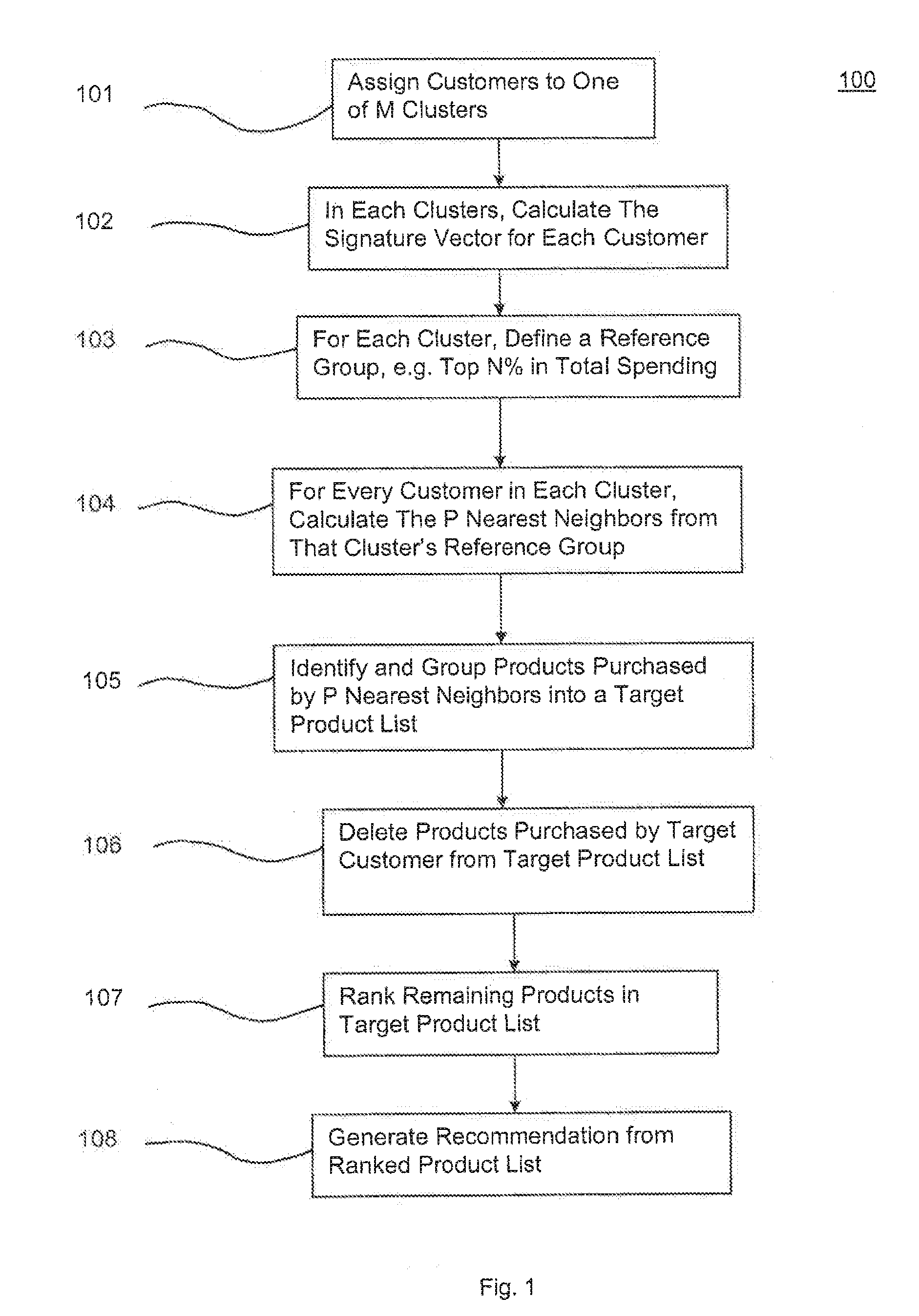 Computer-Implemented Method For Enhancing Product Sales