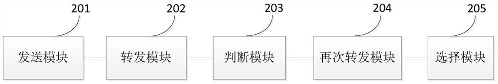 A networking method and device based on power line carrier communication