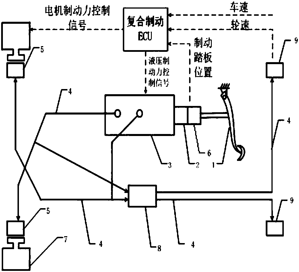 An electric vehicle electro-hydraulic composite braking system and its optimization method