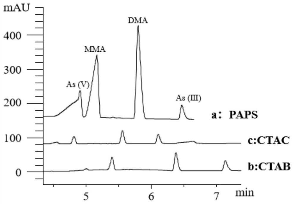 Method for simultaneously accumulating, enriching and separating multiple arsenic forms in natural medicine on line based on micelle-solvent accumulation