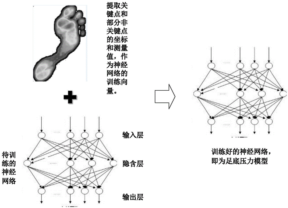 Method for measuring plantar pressure