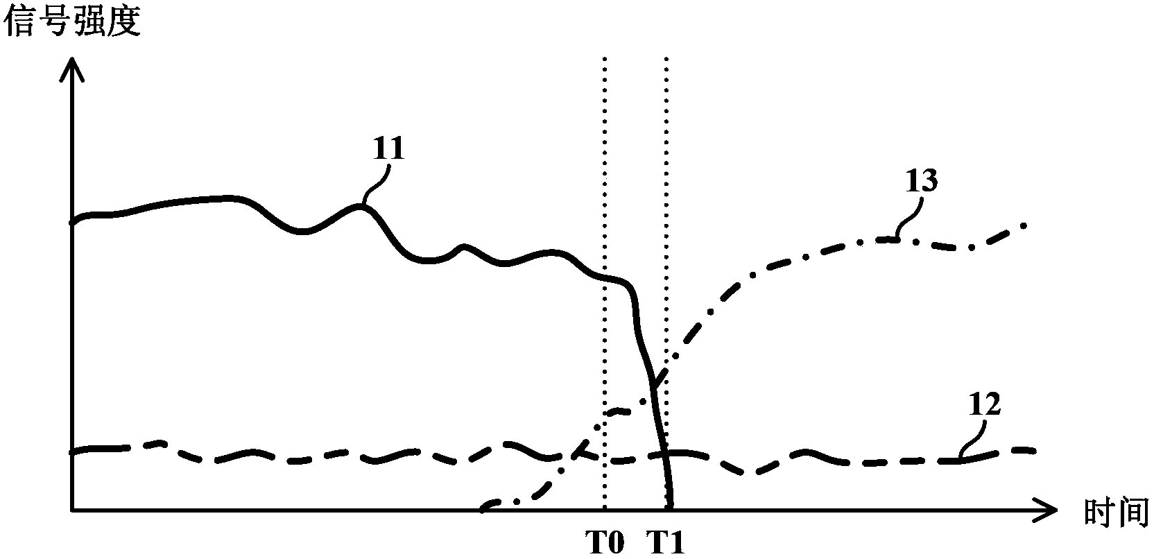 Mobile communication device and control method thereof